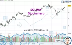 SOLVAY - Giornaliero