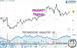 ERAMET - Täglich