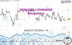 FONCIERE LYONNAISE - Giornaliero