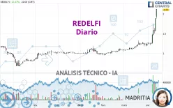 REDELFI - Diario