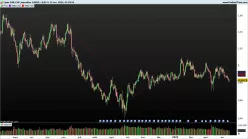 EUR/CHF - Daily