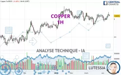 COPPER - 1H