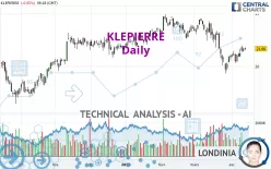 KLEPIERRE - Daily