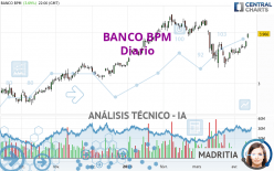 BANCO BPM - Diario