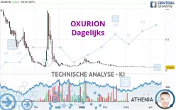 OXURION - Dagelijks