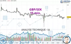 GBP/SEK - 15 min.