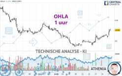 OHLA - 1 uur