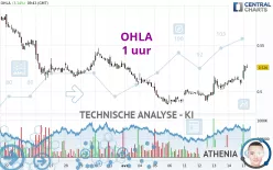 OHLA - 1 uur