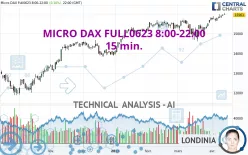 MICRO DAX FULL0325 8:00-22:00 - 15 min.