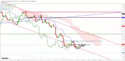 AUD/JPY - 4H