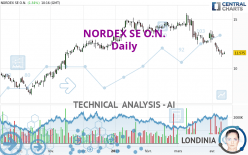 NORDEX SE O.N. - Daily