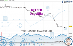 DEEZER - Dagelijks