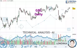 GBL - Daily