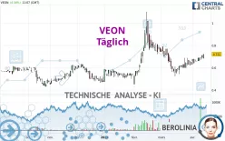 VEON - Täglich