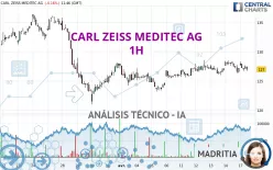 CARL ZEISS MEDITEC AG - 1H