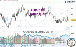 AUD/CNH - Journalier