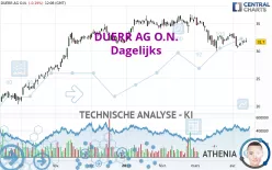 DUERR AG O.N. - Dagelijks