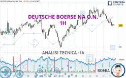 DEUTSCHE BOERSE NA O.N. - 1H