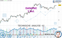 DANONE - 1 Std.