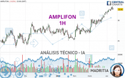 AMPLIFON - 1H