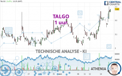 TALGO - 1 uur