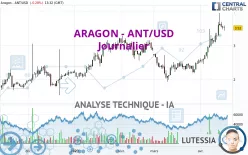 ARAGON - ANT/USD - Journalier