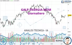 GALP ENERGIA-NOM - Giornaliero