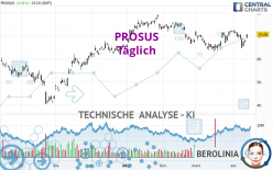 PROSUS - Täglich