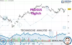 PROSUS - Daily