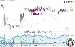 MARTIFER - Diario