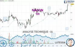 NACON - 1 uur