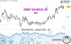 OMX VILNIUS_GI - 1H