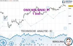 OMX HELSINKI_PI - 1 Std.