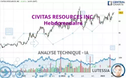 CIVITAS RESOURCES INC. - Hebdomadaire