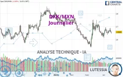 DKK/MXN - Journalier