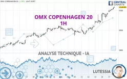 OMX COPENHAGEN 20 - 1H