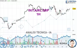 INT.AIRL.GRP - 1H