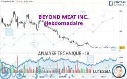 BEYOND MEAT INC. - Hebdomadaire