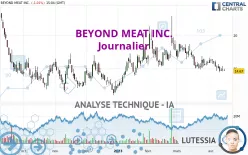 BEYOND MEAT INC. - Journalier