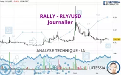 RALLY - RLY/USD - Journalier