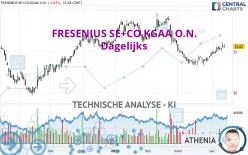 FRESENIUS SE+CO.KGAA O.N. - Dagelijks