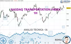 NASDAQ TRANSPORTATION INDEX - 1H