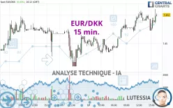 EUR/DKK - 15 min.