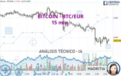 BITCOIN - BTC/EUR - 15 min.