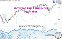 STOXX600 PRICE EUR INDEX - Journalier