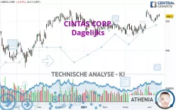 CINTAS CORP. - Dagelijks