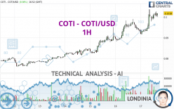 COTI - COTI/USD - 1H