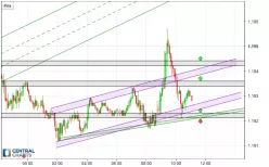 EUR/USD - 5 min.