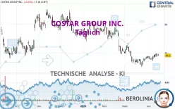 COSTAR GROUP INC. - Täglich