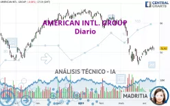 AMERICAN INTL. GROUP - Diario